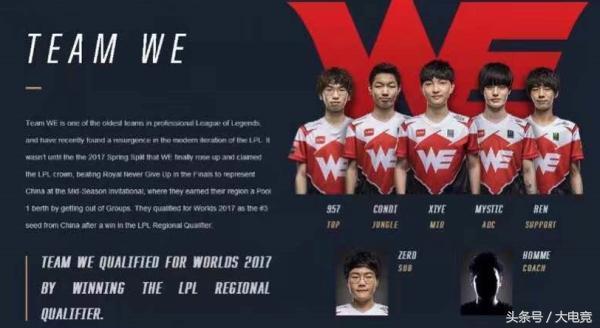 融合