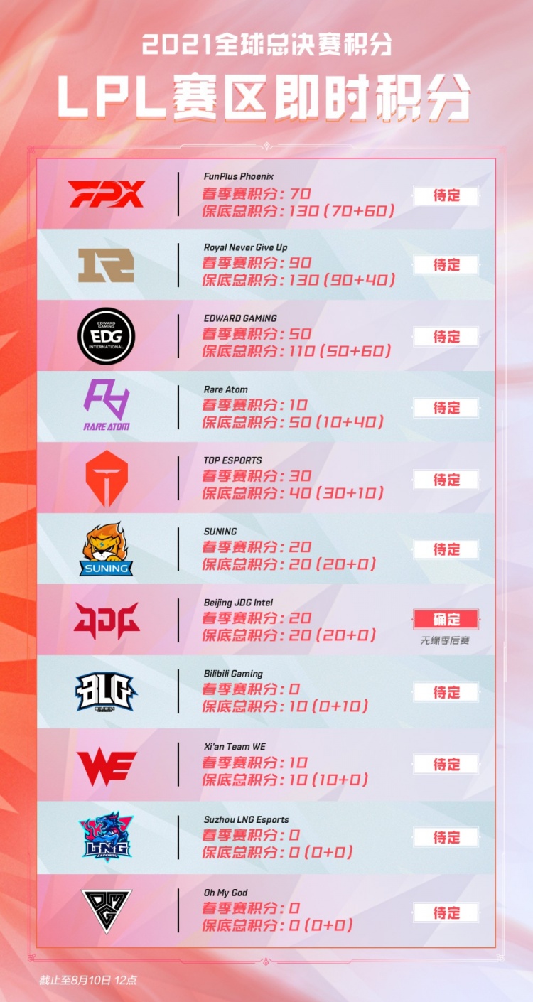 员的背后