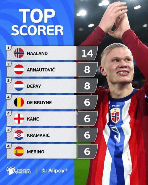 边后卫内收 边后卫内收